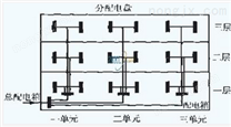 高壓水槍 WJ-605【*】
