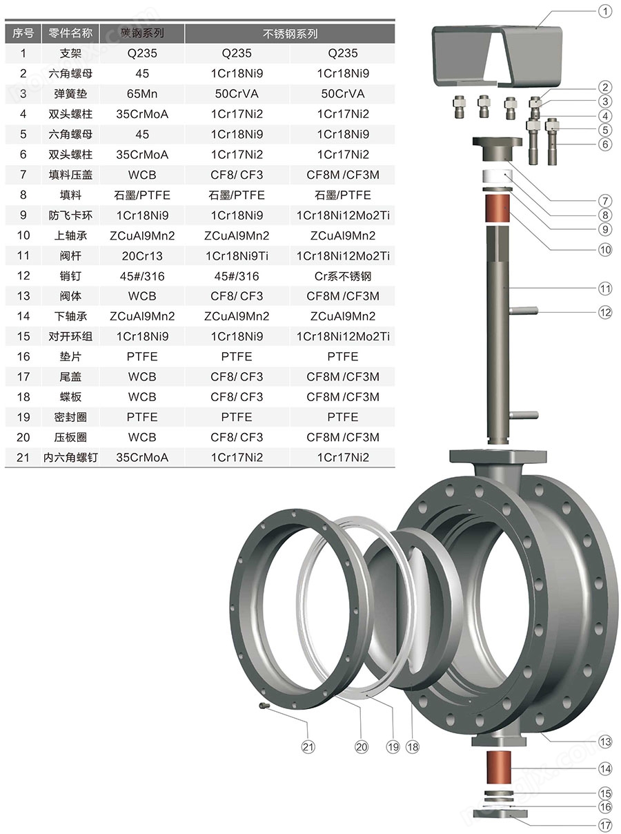 主要零部件材質(zhì) 主要零部件材質(zhì)